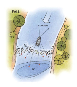 Deep river Hole